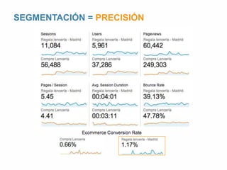 SEGMENTACIÓN = PRECISIÓN 
 