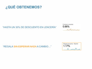 ¿QUÉ OBTENEMOS? 
“HASTA UN 30% DE DESCUENTO EN LENCERÍA” 
“REGALA SIN ESPERAR NADAA CAMBIO…” 
 