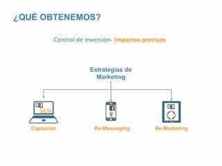 ¿QUÉ OBTENEMOS? 
Control de inversión- Impactos precisos 
Estrategias de 
Marketing 
SEM 
Captación Re-Messaging Re-Marketing 
 