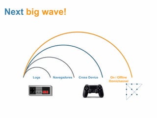 Next big wave! 
Logs Navegadores Cross Device On / Offline 
Omnichannel 
 