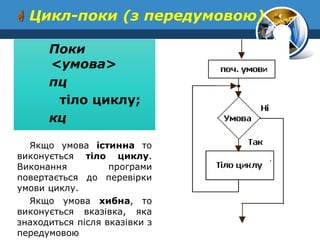 Цикл-поки (з передумовою) 
Поки <умова> 
пц 
тіло циклу; 
кц 
Якщо умова істинна то виконується тіло циклу. Виконання програми повертається до перевірки умови циклу. 
Якщо умова хибна, то виконується вказівка, яка знаходиться після вказівки з передумовою  