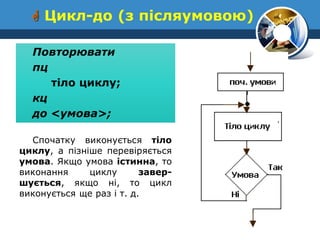  Цикл-до (з післяумовою) 
Повторювати 
пц 
тіло циклу; 
кц 
до <умова>; 
Спочатку виконується тіло циклу, а пізніше перевіряється умова. Якщо умова істинна, то виконання циклу завер- шується, якщо ні, то цикл виконується ще раз і т. д.  
