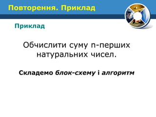 Повторення. Приклад 
Приклад 
Обчислити суму n-перших натуральних чисел. 
Складемо блок-схему і алгоритм  