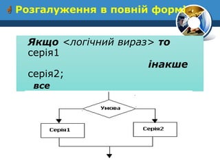  Розгалуження в повній формі 
Якщо <логічний вираз> то серія1 
інакше серія2; 
все  