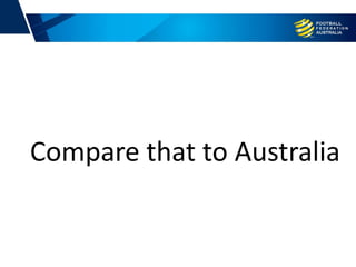 Compare that to Australia
 