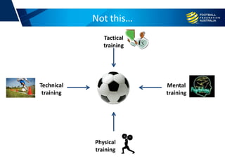 Not this…
Technical
training
Tactical
training
Physical
training
Mental
training
 