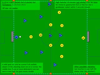 3
7
8
11
9
2
6
5
8
9
4
6
10
gk gk
10
3
4
A valid goal can only be scored if all outfield
players of the attacking team are on or across the
middle line. If one or more defender(s) are not
back in own half, the goal counts double
9 v 9 on a pitch penalty box to penalty box
Formations: 1-2-3-3 vs 1-4-3-1
Off side rule applies
High intensity 10 minutes nett playing time: No stops
for throw-in; goal/corner-kick or free-kick but a
goalkeeper restart within 3 seconds instead
Other (possible) restraints:
two touches in own half (GK
always max. two touches!)
 