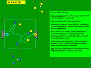 gk gk
4 v 4 (incl. GK)
4 v 4 on a 40:30 m. field.
Game development: 4 v 4, team in possession tries to
score (goalkeeper: 1 touch only).
High intensity 1 minute nett playing time
No stops for throw-ins; corner-kicks; etc. goalkeeper
to restart play within 3 seconds, otherwise posession
goes to the opponent
After 1 minute the outfield players change with 2
new teams and have a 3 minutes ‘active’ rest
(juggling; positioning or foot-volley game in a grid
next to the playing area)
Game intention BP: positioning (1:2:1 formation);
passing; 1st touch; shooting / finishing; handling-
speed; decision making; anticipation
BPO: pressing / defending as a unit; communication;
insight (cutting lines to goals & opponents)
 