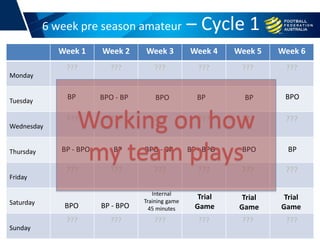 6 week pre season amateur – Cycle 1
Week 1 Week 2 Week 3 Week 4 Week 5 Week 6
Monday
??? ??? ??? ??? ??? ???
Tuesday
Wednesday
??? ??? ??? ??? ??? ???
Thursday
Friday
??? ??? ??? ??? ??? ???
Saturday
Sunday
??? ??? ??? ??? ??? ???
BP BPO - BP BPO BP BP
BP - BPO BPOBP - BPOBPO - BP
BP - BPOBPO
BP BP
BPO
Trial
Game
Trial
Game
Trial
Game
Internal
Training game
45 minutes
Working on how
my team plays
 