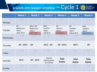 6 week pre season amateur – Cycle 1
Week 1 Week 2 Week 3 Week 4 Week 5 Week 6
Monday
??? ??? ??? ??? ??? ???
Tuesday
Wednesday
??? ??? ??? ??? ??? ???
Thursday
Friday
??? ??? ??? ??? ??? ???
Saturday
Sunday
??? ??? ??? ??? ??? ???
BP
8v8/11v11:
step 1
2x10 ‘/R=2
BPO – BP
8v8/11v11:
step 2
2x11 ‘/R=2
BPO
5v5/7v7
step1
4x4’/R=2’
BP
5v5/7v7
step 2
4.4.5/R=2’
BP
3v3/4v4
step 1
2x6x1’/R=3’
BP - BPO BPOBP - BPO
Internal
Training game
45 minutes
BPO - BP
BP - BPO
BP BP
BPO
3v3/4v4
step 2
2x6x1/R2.5’
Trial
Game
Trial
Game
Trial
Game
BPO
 