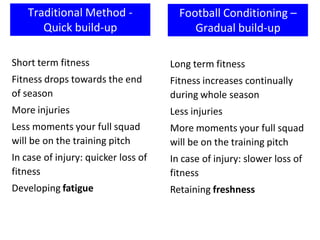 Short term fitness
Fitness drops towards the end
of season
More injuries
Less moments your full squad
will be on the training pitch
In case of injury: quicker loss of
fitness
Developing fatigue
Traditional Method -
Quick build-up
Long term fitness
Fitness increases continually
during whole season
Less injuries
More moments your full squad
will be on the training pitch
In case of injury: slower loss of
fitness
Retaining freshness
Football Conditioning –
Gradual build-up
 