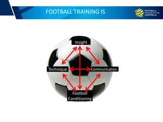 FOOTBALL TRAINING IS
Technique
Insight
Communication
Football
Conditioning
 