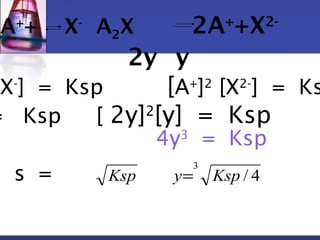 A++ X- A2X 2A++X2- 
2y y 
X-] = Ksp [A+]2 [X2-] = Ksp 
= Ksp [ 2y]2[y] = Ksp 
4y3 = Ksp 
= s = / 4 3 Ksp y= Ksp 
 