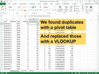 We found duplicates 
with a pivot table 
And replaced those 
with a VLOOKUP 
 