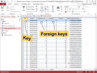 Foreign keys 
 
