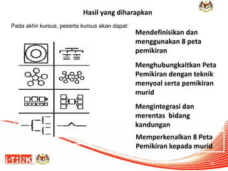 Hasil yang diharapkan 
10 
Pada akhir kursus, peserta kursus akan dapat: 
Mendefinisikan dan menggunakan 8 peta pemikiran 
Menghubungkaitkan Peta Pemikiran dengan teknik menyoal serta pemikiran murid 
Mengintegrasi dan merentas bidang kandungan 
Memperkenalkan 8 Peta Pemikiran kepada murid  