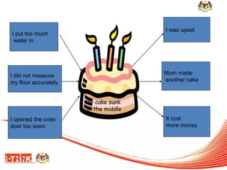 I put too much 
water in 
I did not measure 
my flour accurately 
I opened the oven 
door too soon 
My cake sunk 
in the middle 
I was upset 
Mum made 
another cake 
It cost 
more money 
 