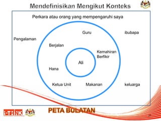 21 
Ali 
Guru 
Berjalan 
Kemahiran Berfikir 
Ketua Unit 
Hana 
Makanan 
Perkara atau orang yang mempengaruhi saya 
Pengalaman 
ibubapa 
keluarga  