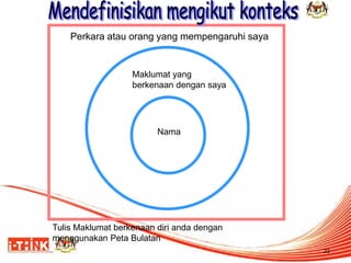 22 
Nama 
Maklumat yang berkenaan dengan saya 
Perkara atau orang yang mempengaruhi saya 
Tulis Maklumat berkenaan diri anda dengan menggunakan Peta Bulatan  