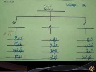 Membahagikan peserta mengikut kumpulan 1-8  