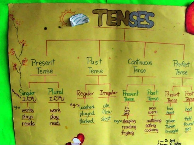 3. peta-pemikiran