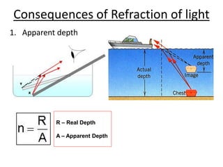 Consequences of Refraction of light 
1. Apparent depth 
R – Real Depth 
A – Apparent Depth 
 