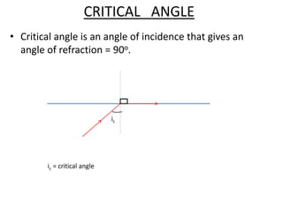 CRITICAL ANGLE 
• Critical angle is an angle of incidence that gives an 
angle of refraction = 90o. 
ic 
ic = critical angle 
 