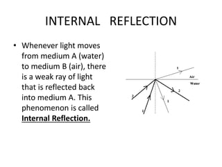 INTERNAL REFLECTION 
• Whenever light moves 
from medium A (water) 
to medium B (air), there 
is a weak ray of light 
that is reflected back 
into medium A. This 
phenomenon is called 
Internal Reflection. 
 