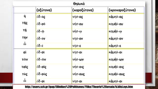 http://users.sch.gr/ipap/Ellinikos%20Politismos/Yliko/Theoria%20arxaia/b.klisi.oys.htm  