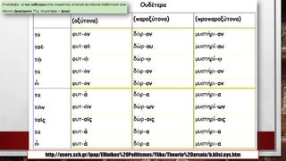 http://users.sch.gr/ipap/Ellinikos%20Politismos/Yliko/Theoria%20arxaia/b.klisi.oys.htm  