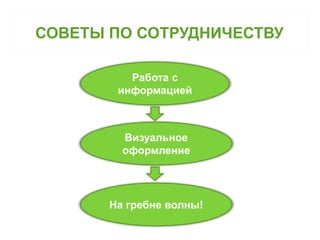 СОВЕТЫ ПО СОТРУДНИЧЕСТВУ 
Работа с 
информацией 
Визуальное 
оформление 
На гребне волны! 
 