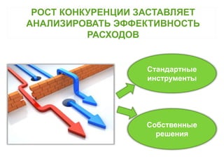 РОСТ КОНКУРЕНЦИИ ЗАСТАВЛЯЕТ 
АНАЛИЗИРОВАТЬ ЭФФЕКТИВНОСТЬ 
РАСХОДОВ 
Стандартные 
инструменты 
Собственные 
решения 
 