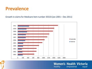 Prevalence 
Growth in claims for Medicare item number 35533 (Jan 2001 – Dec 2011) 
 