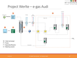 Project Werlte – e-­‐gas Audi 
01-­‐Oct-­‐14 
DR. 
BENOÎT 
BOULINGUIEZ 
-­‐ 
MT-­‐ENERGIE 
GMBH 
10 
 