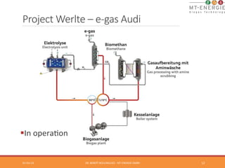 Project Werlte – e-­‐gas Audi 
01-­‐Oct-­‐14 
DR. 
BENOÎT 
BOULINGUIEZ 
-­‐ 
MT-­‐ENERGIE 
GMBH 
12 
§ In 
operaTon 
 