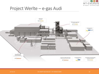 Project Werlte – e-­‐gas Audi 
01-­‐Oct-­‐14 
DR. 
BENOÎT 
BOULINGUIEZ 
-­‐ 
MT-­‐ENERGIE 
GMBH 
15 
 