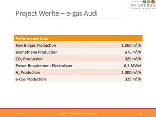 Project Werlte – e-­‐gas Audi 
Performance 
Data 
Raw 
Biogas 
ProducTon 
1.000 
m³/h 
Biomethane 
ProducTon 
675 
m³/h 
CO2 
ProducTon 
325 
m³/h 
Power 
Requirement 
Electrolyser 
6,3 
MWel 
H2 
ProducTon 
1.300 
m³/h 
e-­‐Gas 
ProducTon 
325 
m³/h 
01-­‐Oct-­‐14 
DR. 
BENOÎT 
BOULINGUIEZ 
-­‐ 
MT-­‐ENERGIE 
GMBH 
16 
 
