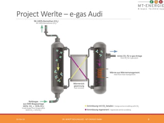 Project Werlte – e-­‐gas Audi 
01-­‐Oct-­‐14 
DR. 
BENOÎT 
BOULINGUIEZ 
-­‐ 
MT-­‐ENERGIE 
GMBH 
8 
 