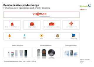 © Schmack Biogas GmbH 
07/10/14 
Page 5 
Comprehensive product range 
For all areas of application and energy sources 
Single- and two-family homes 
Large buildings Industry, trade and municipalities Local heating networks 
Oil Gas Solar Biomass Ambient heat 
Heating technology Industrial solutions 
Cooling technology 
Comprehensive product range from 1 kW to 120 MW 
 