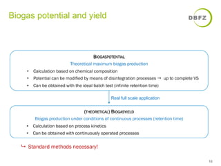 Biogas potential and yield 
10 
BIOGASPOTENTIAL 
Theoretical maximum biogas production 
• Calculation based on chemical composition 
• Potential can be modified by means of disintegration processes " up to complete VS 
• Can be obtained with the ideal batch test (infinite retention time) 
Real full scale application 
(THEORETICAL) BIOGASYIELD 
Biogas production under conditions of continuous processes (retention time) 
• Calculation based on process kinetics 
• Can be obtained with continuously operated processes 
9 Standard methods necessary! 
 