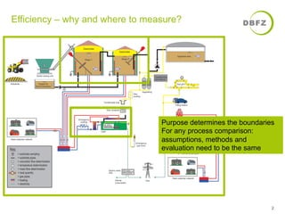 Efficiency – why and where to measure? 
Purpose determines the boundaries 
For any process comparison: 
assumptions, methods and 
evaluation need to be the same 
2 
 