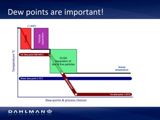 Dew 
points 
are 
important! 
Condensation 
Temperature 
°C 
Dew 
points 
& 
process 
choices 
Tar 
dew 
point 
400-­‐450˚C 
Water 
dew 
point 
± 
75˚C 
Tar 
dew 
point 
< 
10˚C) 
Absorption 
Cooler 
OLGA 
Separation of: 
tars & fine particles 
Particle 
separation 
T 
= 
850°C 
Actual 
temperature 
 