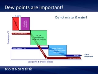 Dew 
points 
are 
important! 
Condensation 
Temperature 
°C 
Dew 
points 
& 
process 
choices 
Tar 
dew 
point 
400-­‐450˚C 
Water 
dew 
point 
± 
75˚C 
Do 
not 
mix 
tar 
& 
water! 
Tar 
dew 
point 
< 
10˚C 
Absorption 
Cooler 
OLGA 
Separation of: 
tars & fine particles 
Particle 
separation 
T 
= 
850°C 
Actual 
temperature 
Water Quench, 
condenser & scrubber 
(inorganics) 
WDP 
30ºC 
Actual 
temperature 
 