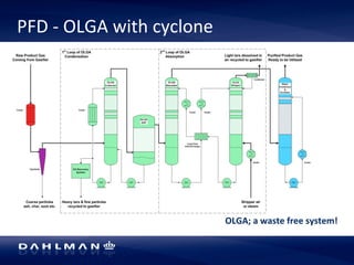 PFD 
-­‐ 
OLGA 
with 
cyclone 
OLGA; 
a 
waste 
free 
system! 
 