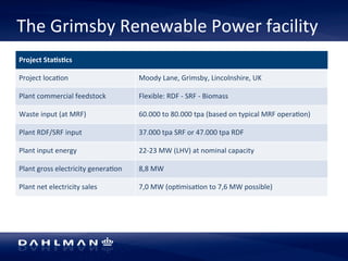 The 
Grimsby 
Renewable 
Power 
facility 
Project 
Sta[s[cs 
Project 
loca5on 
Moody 
Lane, 
Grimsby, 
Lincolnshire, 
UK 
Plant 
commercial 
feedstock 
Flexible: 
RDF 
-­‐ 
SRF 
-­‐ 
Biomass 
Waste 
input 
(at 
MRF) 
60.000 
to 
80.000 
tpa 
(based 
on 
typical 
MRF 
opera5on) 
Plant 
RDF/SRF 
input 
37.000 
tpa 
SRF 
or 
47.000 
tpa 
RDF 
Plant 
input 
energy 
22-­‐23 
MW 
(LHV) 
at 
nominal 
capacity 
Plant 
gross 
electricity 
genera5on 
8,8 
MW 
Plant 
net 
electricity 
sales 
7,0 
MW 
(op5misa5on 
to 
7,6 
MW 
possible) 
 