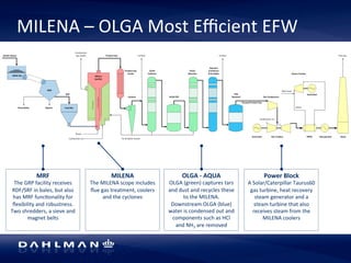 MILENA 
– 
OLGA 
Most 
Efficient 
EFW 
MRF 
The 
GRP 
facility 
receives 
RDF/SRF 
in 
bales, 
but 
also 
has 
MRF 
func5onality 
for 
flexibility 
and 
robustness. 
Two 
shredders, 
a 
sieve 
and 
magnet 
belts 
MILENA 
The 
MILENA 
scope 
includes 
flue 
gas 
treatment, 
coolers 
and 
the 
cyclones 
OLGA 
-­‐ 
AQUA 
OLGA 
(green) 
captures 
tars 
and 
dust 
and 
recycles 
these 
to 
the 
MILENA. 
Downstream 
OLGA 
(blue) 
water 
is 
condensed 
out 
and 
components 
such 
as 
HCl 
and 
NH3 
are 
removed 
Power 
Block 
A 
Solar/Caterpillar 
Taurus60 
gas 
turbine, 
heat 
recovery 
steam 
generator 
and 
a 
steam 
turbine 
that 
also 
receives 
steam 
from 
the 
MILENA 
coolers 
 