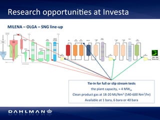 Research 
opportuni5es 
at 
Investa 
MILENA 
– 
OLGA 
– 
SNG 
line-­‐up 
Tie-­‐in 
for 
full 
or 
slip 
stream 
tests 
the 
plant 
capacity, 
≈ 
4 
MWth 
Clean 
product 
gas 
at 
18-­‐20 
MJ/Nm3 
(540-­‐600 
Nm3/hr) 
Available 
at 
1 
bara, 
6 
bara 
or 
40 
bara 
 