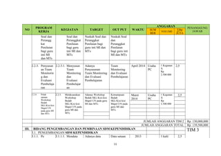 NO PROGRAM 
KERJA KEGIATAN TARGET OUT PUT WAKTU 
ANGGARAN PENANGGUNG 
SUM JAWAB 
BER VOLUME ΣRp 
JUTA 
Soal dan 
Perangg 
kat 
Penilaian 
bagi guru 
inti MI 
dan MTs 
Soal dan 
Peranggkat 
Penilaian 
bagi guru 
inti MI dan 
MTs 
Naskah Soal dan 
Peranggkat 
Penilaian bagi 
guru inti MI dan 
MTs 
Naskah Soal 
dan 
Peranggkat 
Penilaian 
bagi guru inti 
MI dan MTs 
2.2.3. Penyusun 
an Team 
Monitorin 
g dan 
Evaluasi 
Pembelaja 
ran 
2.2.3.1. Menyusun 
Team 
Monitoring 
dan 
Evaluasi 
Pembelajar 
an 
Adanya 
Penyusunan 
Team Monitoring 
dan Evaluasi 
Pembelajaran 
Team 
Monitoring 
dan Evaluasi 
Pembelajaran 
April 2014 Usaha 
PC 
1 Kegiatan 
X Rp 
2.500.000 
2,5 
2.2.4. Pelak 
sanaan 
Workshop 
Bedah 
SKL/Kisi-kisi 
Mapel UN 
pada guru MI 
dan MTs 
2.2.5. Melaksanakan 
Workshop 
Bedah 
SKL/Kisi-kisi 
Mapel UN pada 
guru MI dan 
MTs 
Adanay Workshop 
Bedah SKL/Kisi-kisi 
Mapel UN pada guru 
MI dan MTs 
Kemampuan 
Bedah 
SKL/Kisi-kisi 
Mapel UN pada 
guru MI dan 
MTs 
Maret 
2014 
Usaha 
PC 
1 Kegiatan 
X Rp 
2.500.000 
2,5 
JUMLAH ANGGARAN TIM 2 Rp 130,000,000 
JUMLAH ANGGARAN TOTAL Rp 139,500,000 
III. BIDANG PENGEMBANGAN DAN PEMBINAAN SDM KEPENDIDIKAN TIM 3 3.1. PENGEMBANGAN SDM KEPENDIDIKAN 
3.1.1. Pe 3.1.1.1. Mendata Adanya data Data satuan 2013 1 kali/ 2,5 
11 
 