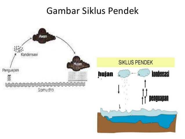 3kelembaban Udara
