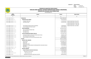 Lampiran III 
Peraturan Daerah 
Nomor 
Tanggal 
: 
: 
5 TAHUN 2012 
28 December 2012 
PEMERINTAH KABUPATEN PAKPAK BHARAT 
RINCIAN APBD MENURUT URUSAN PEMERINTAHAN DAERAH, ORGANISASI, 
PENDAPATAN, BELANJA DAN PEMBIAYAAN 
TAHUN ANGGARAN 2013 
KODE 
REKENING 
URAIAN JUMLAH 
1 2 3 
DASAR HUKUM 
4 
0.00 . 0.00.00 . 00 . 00 . 4 PENDAPATAN 384.611.789.613,00 
0.00 . 0.00.00 . 00 . 00 . 4 . 1 PENDAPATAN ASLI DAERAH 9.335.245.295,00 
0.00 . 0.00.00 . 00 . 00 . 4 . 1 . 1 Pendapatan Pajak Daerah 1.134.706.165,00 Peraturan Daerah Nomor 8 Tahun 2010 
0.00 . 0.00.00 . 00 . 00 . 4 . 1 . 2 Hasil Retribusi Daerah 4.352.064.130,00 Peraturan Daerah Nomor 9 Tahun 2010 
Peraturan Daerah Nomor 10 Tahun 2010 
Peraturan Daerah Nomor 11 Tahun 2010 
0.00 . 0.00.00 . 00 . 00 . 4 . 1 . 3 Hasil Pengelolaan Kekayaan Daerah yang Dipisahkan 1.200.000.000,00 Peraturan Daerah Nomor 3 tahun 2008 
0.00 . 0.00.00 . 00 . 00 . 4 . 1 . 4 Lain-lain Pendapatan Asli Daerah yang Sah 2.648.475.000,00 
0.00 . 0.00.00 . 00 . 00 . 4 . 2 DANA PERIMBANGAN 350.798.578.543,00 
0.00 . 0.00.00 . 00 . 00 . 4 . 2 . 1 Bagi Hasil Pajak/Bagi Hasil Bukan Pajak 23.193.717.543,00 
0.00 . 0.00.00 . 00 . 00 . 4 . 2 . 2 Dana Alokasi Umum 273.598.951.000,00 
0.00 . 0.00.00 . 00 . 00 . 4 . 2 . 3 Dana Alokasi Khusus 54.005.910.000,00 
0.00 . 0.00.00 . 00 . 00 . 4 . 3 LAIN-LAIN PENDAPATAN DAERAH YANG SAH 24.477.965.775,00 
0.00 . 0.00.00 . 00 . 00 . 4 . 3 . 3 Dana Bagi Hasil Pajak Dari Provinsi dan Pemerintah Daerah Lainnya 2.669.965.775,00 
0.00 . 0.00.00 . 00 . 00 . 4 . 3 . 4 Dana Penyesuaian dan Otonomi Khusus 11.808.000.000,00 
0.00 . 0.00.00 . 00 . 00 . 4 . 3 . 5 Bantuan Keuangan Dari Provinsi atau Pemerintah Daerah Lainnya 10.000.000.000,00 
0.00 . 0.00.00 . 00 . 00 . 5 BELANJA 404.257.723.348,00 
0.00 . 0.00.00 . 00 . 00 . 5 . 1 BELANJA TIDAK LANGSUNG 172.219.716.911,00 
0.00 . 0.00.00 . 00 . 00 . 5 . 1 . 1 Belanja Pegawai 152.045.898.911,00 
0.00 . 0.00.00 . 00 . 00 . 5 . 1 . 4 Belanja Hibah 2.865.000.000,00 
0.00 . 0.00.00 . 00 . 00 . 5 . 1 . 5 Belanja Bantuan Sosial 12.072.900.000,00 
0.00 . 0.00.00 . 00 . 00 . 5 . 1 . 7 Belanja Bantuan Keuangan Kepada Provinsi/Kabupaten/Kota, Pemerintahan Desa dan 
Partai Politik 
4.235.918.000,00 
0.00 . 0.00.00 . 00 . 00 . 5 . 1 . 8 Belanja Tidak Terduga 1.000.000.000,00 
0.00 . 0.00.00 . 01 . 01 . 5 . 2 BELANJA LANGSUNG 232.038.006.437,00 
0.00 . 0.00.00 . 01 Program Pelayanan Administrasi Perkantoran 42.258.699.600,00 
0.00 . 0.00.00 . 01 . 01 Penyediaan jasa surat menyurat 160.773.500,00 
0.00 . 0.00.00 . 01 . 01 . 5 . 2 . 2 Belanja Barang dan Jasa 160.773.500,00 
0.00 . 0.00.00 . 01 . 02 Penyediaan jasa komunikasi, sumber daya air dan listrik 2.885.456.492,00 
RINCIAN APBD MENURUT URUSAN PEMERINTAHAN DAERAH, ORGANISASI, PENDAPATAN, BELANJA DAN PEMBIAYAAN Halaman 1 
 